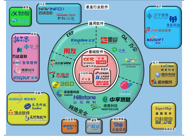 国产软件加速爆发！华为鸿蒙生态助推国产替代潮-鸿蒙开发者社区
