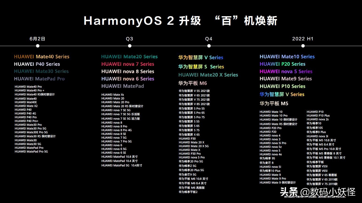 华为与时间赛跑！鸿蒙OS增加11款老机型内测，谷歌新系统浮出水面-鸿蒙开发者社区