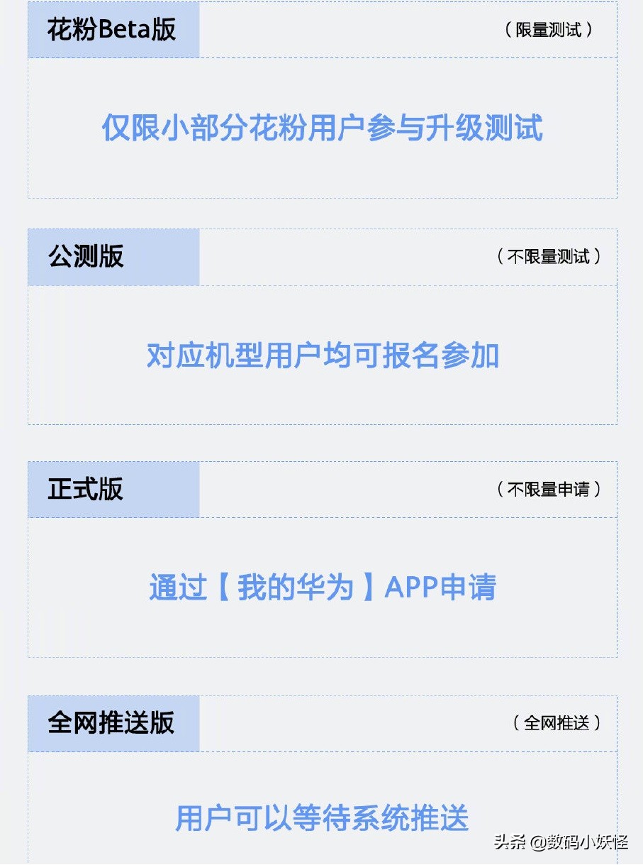 华为与时间赛跑！鸿蒙OS增加11款老机型内测，谷歌新系统浮出水面-鸿蒙开发者社区