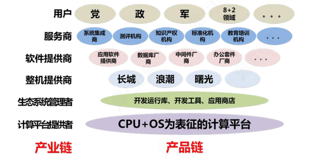 国产软件加速爆发！华为鸿蒙生态助推国产替代潮-鸿蒙开发者社区