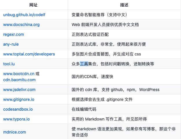 「赶紧收藏」程序员能力提升必备的网站合集！！！-鸿蒙开发者社区