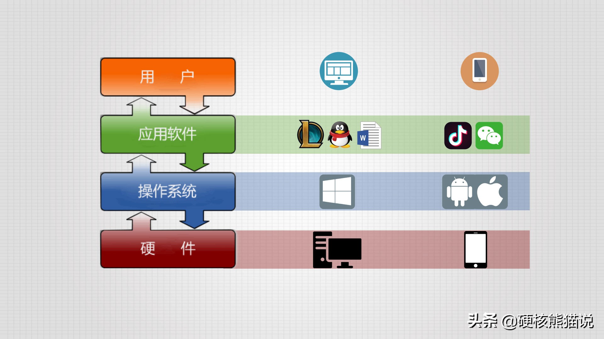 鸿蒙发布一周：是时候讨论如何弯道超车？-鸿蒙开发者社区