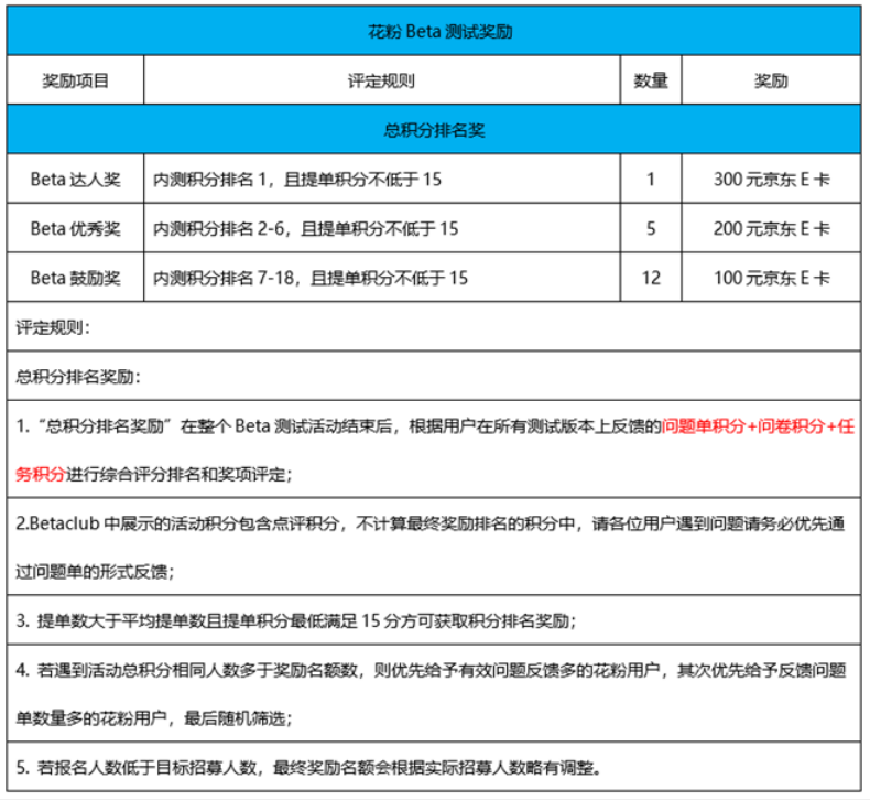 好消息：华为鸿蒙升级开始加速，P30荣耀30等第三批名单开始内测-鸿蒙开发者社区