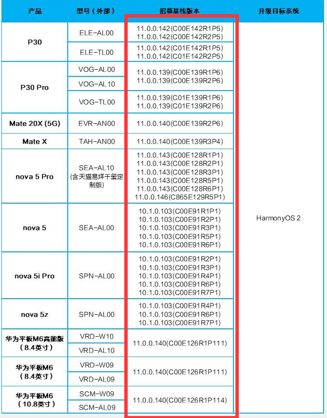 好消息：华为鸿蒙升级开始加速，P30荣耀30等第三批名单开始内测-鸿蒙开发者社区