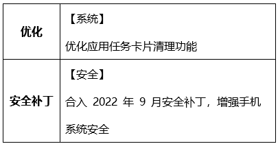 【软件更新】Mate Xs 2 HarmonyOS 3 版本 3.0.0.126 发布说明