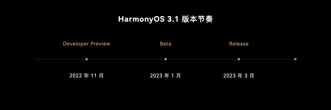 华为 HarmonyOS 3.1