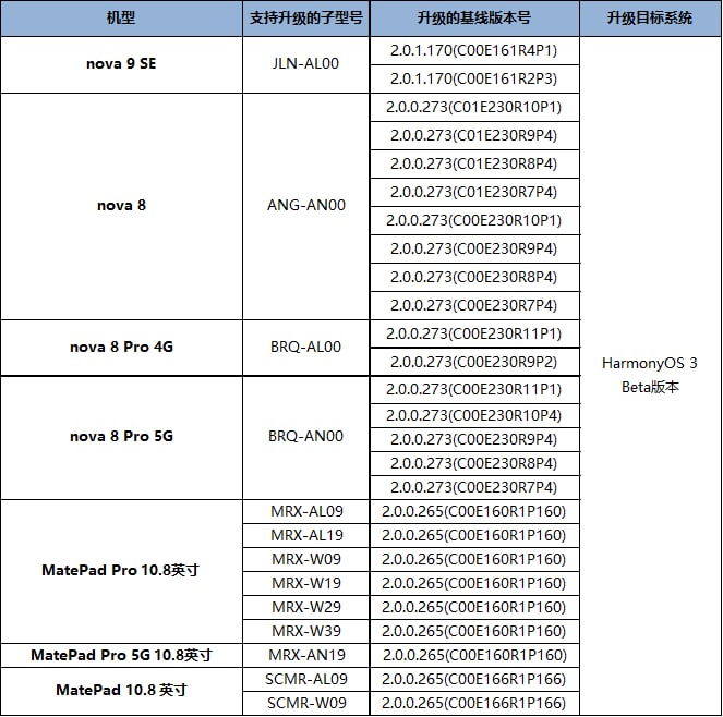 HarmonyOS 3 beta 适配第三轮