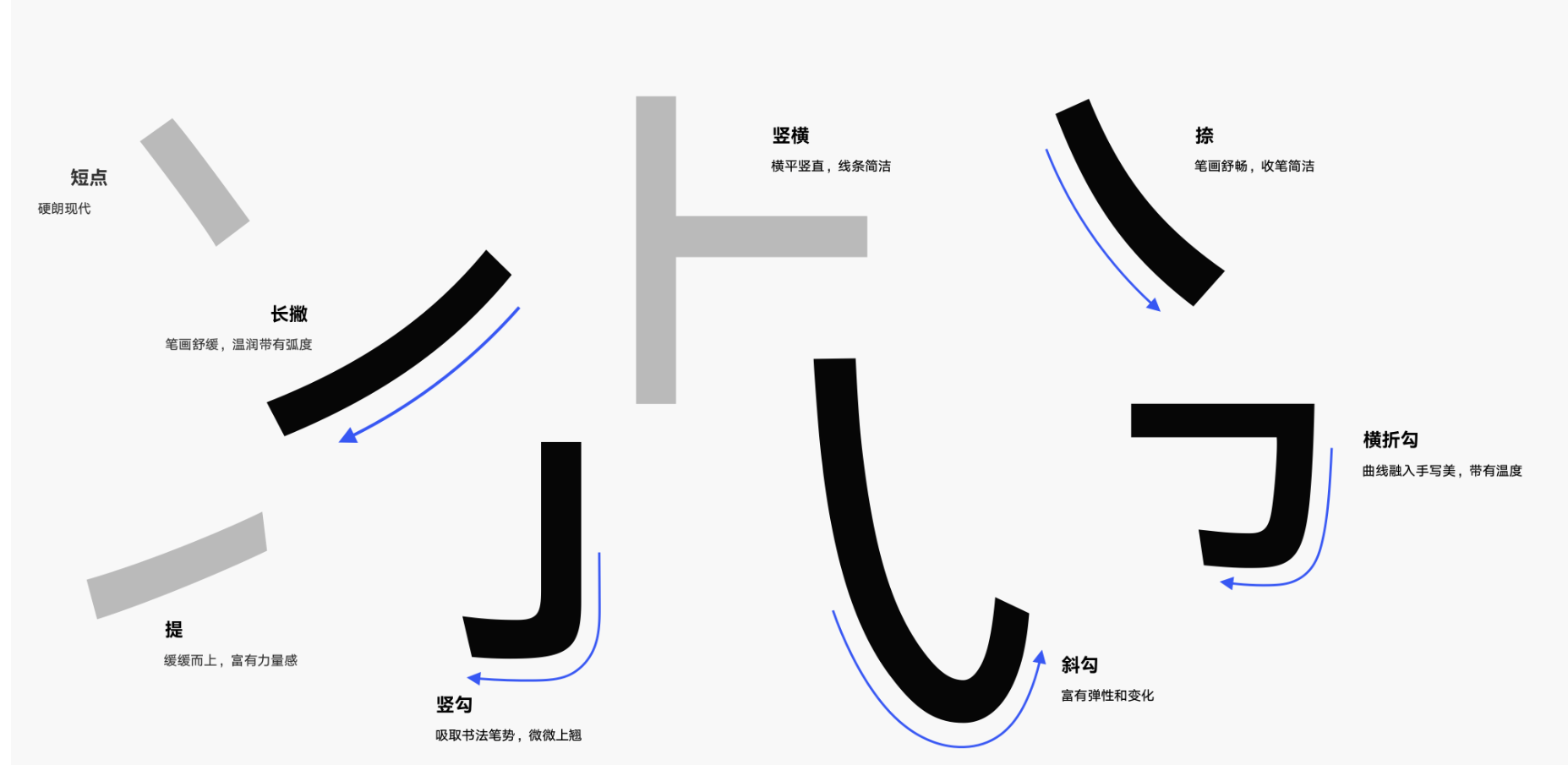 全新 HarmonyOS 字体来啦-鸿蒙开发者社区