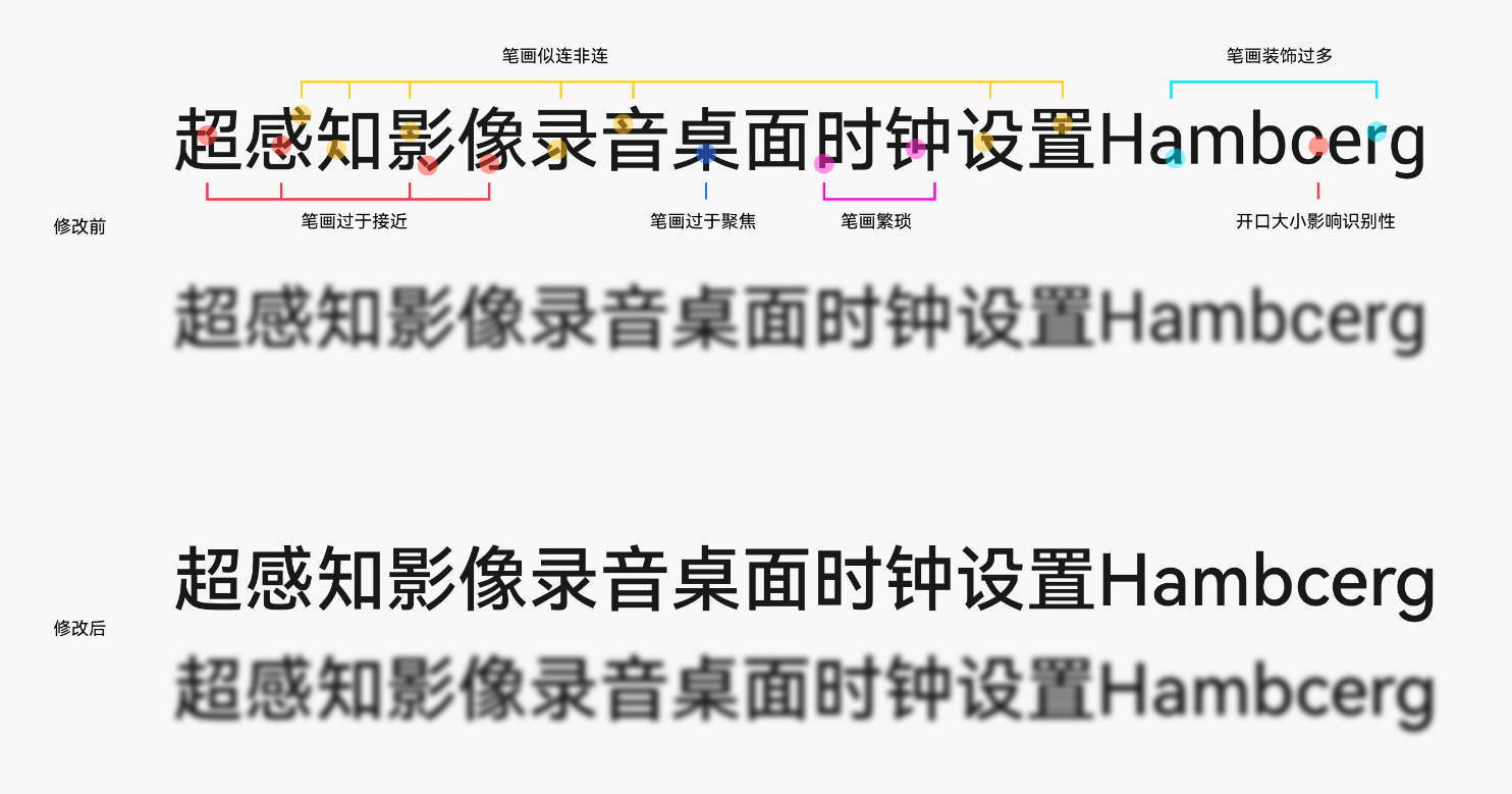 全新 HarmonyOS 字体来啦-鸿蒙开发者社区