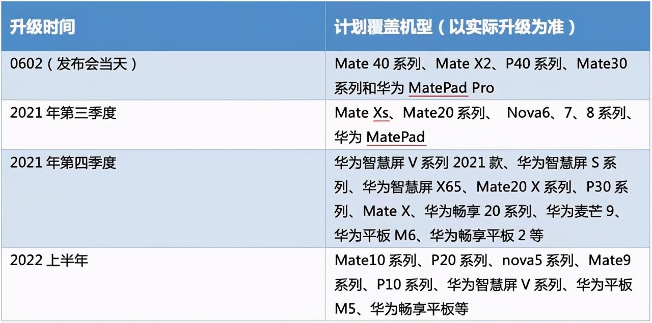 华为双管齐下旧机型“重获新生”，鸿蒙立大功，友商愿望无奈落空-鸿蒙开发者社区