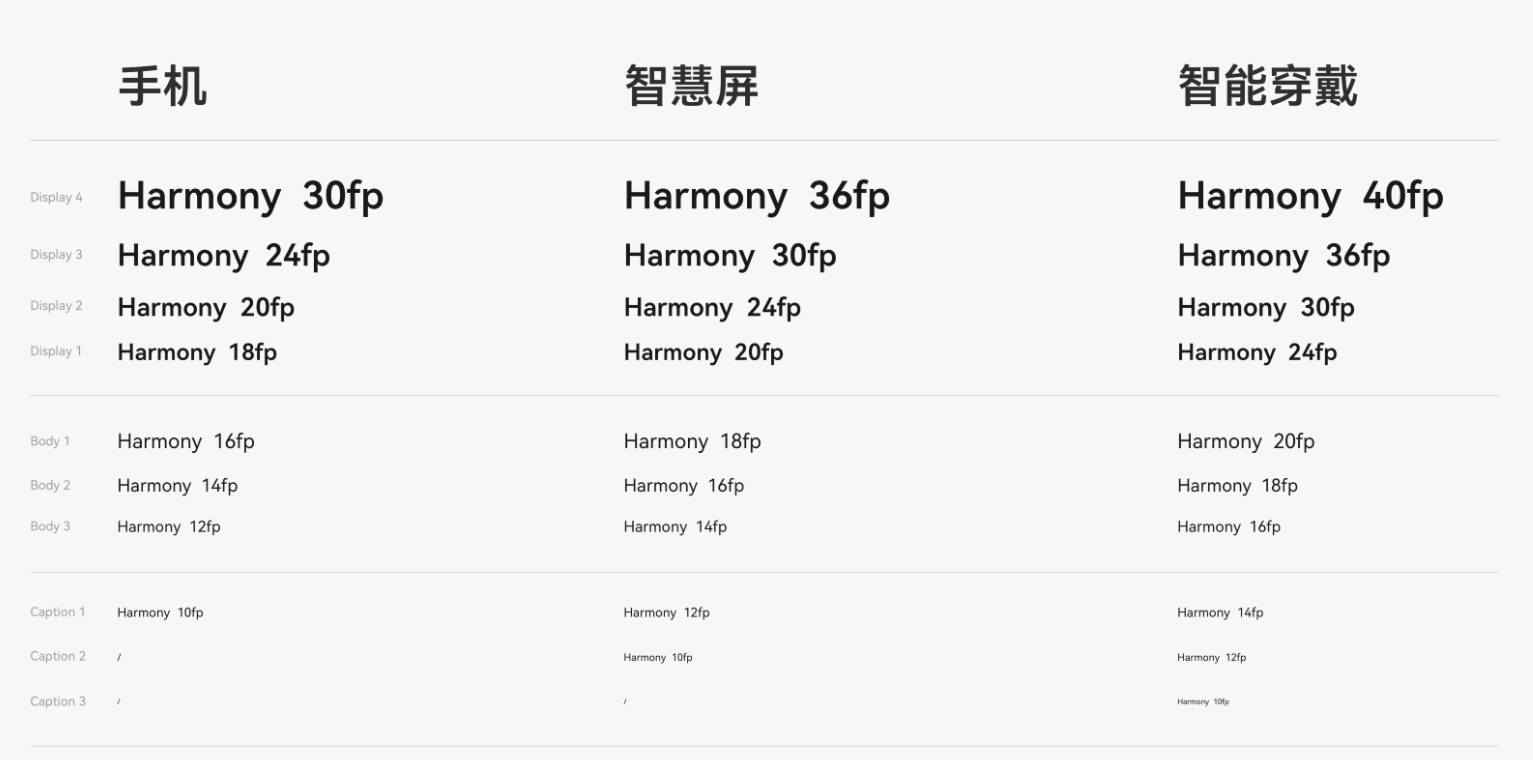 全新 HarmonyOS 字体来啦-鸿蒙开发者社区