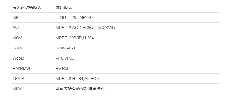 HarmonyOS多媒体开发学习笔记1——视频开发相关基本概念-鸿蒙开发者社区