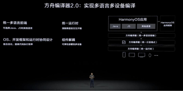 成为华为鸿蒙OS开发者，应该学习什么编程语言？-鸿蒙开发者社区