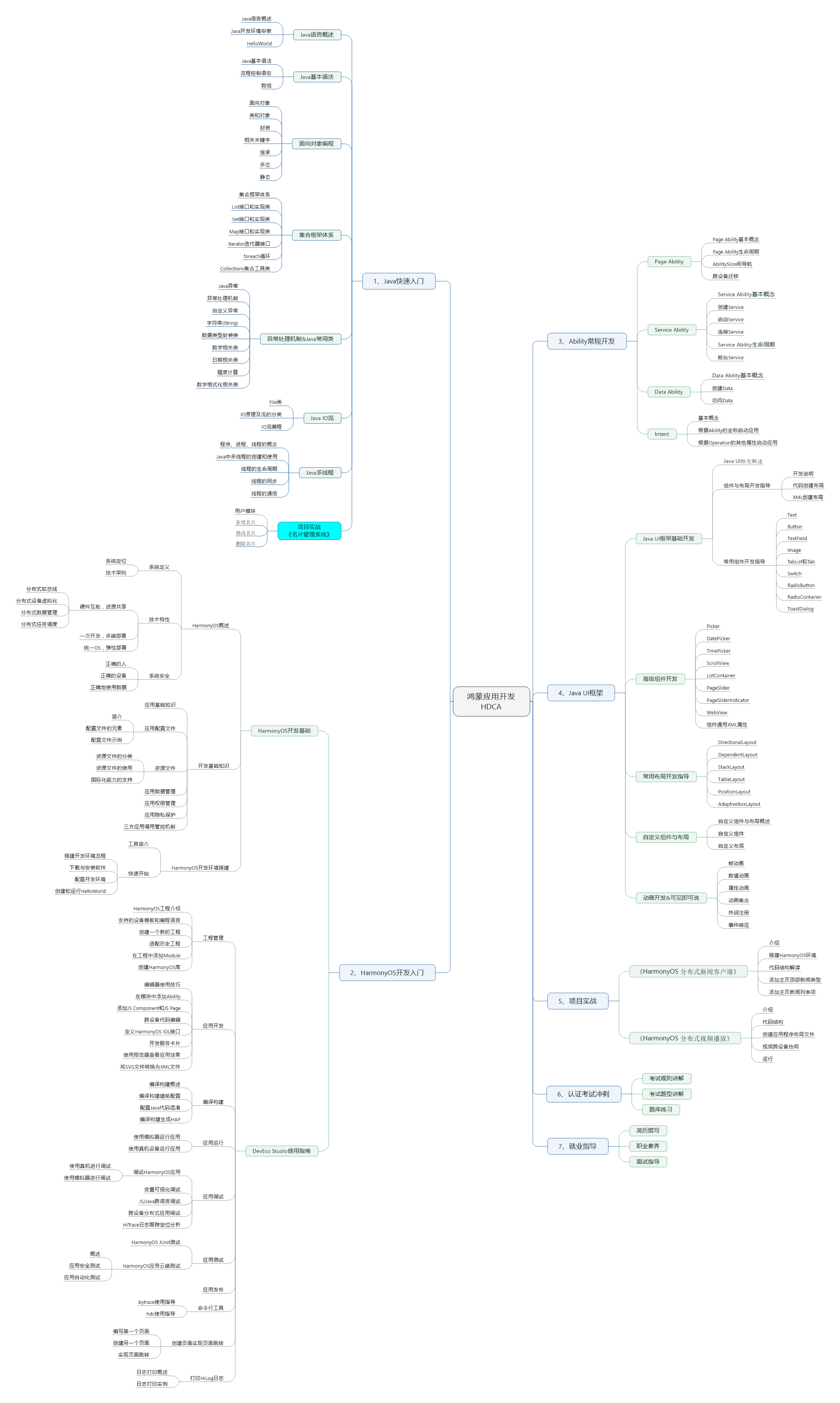 成为华为鸿蒙OS开发者，应该学习什么编程语言？-鸿蒙开发者社区