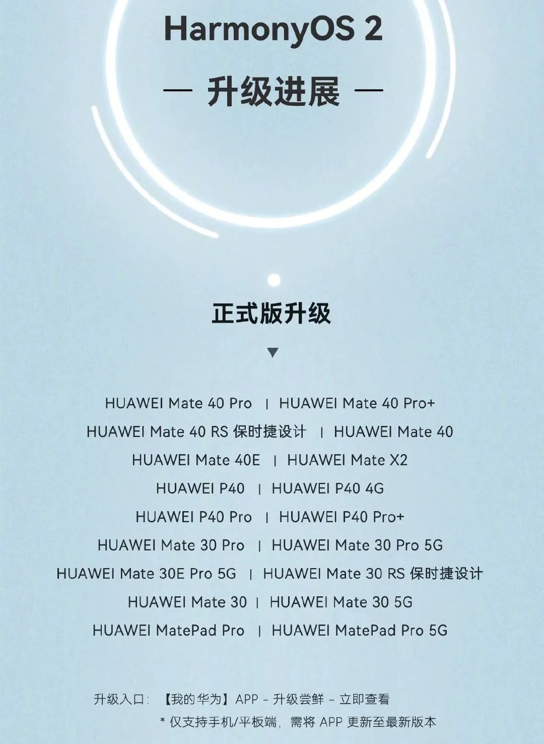 华为发布鸿蒙OS 2正式版，多款荣耀手机可升级，记得去申请-鸿蒙开发者社区