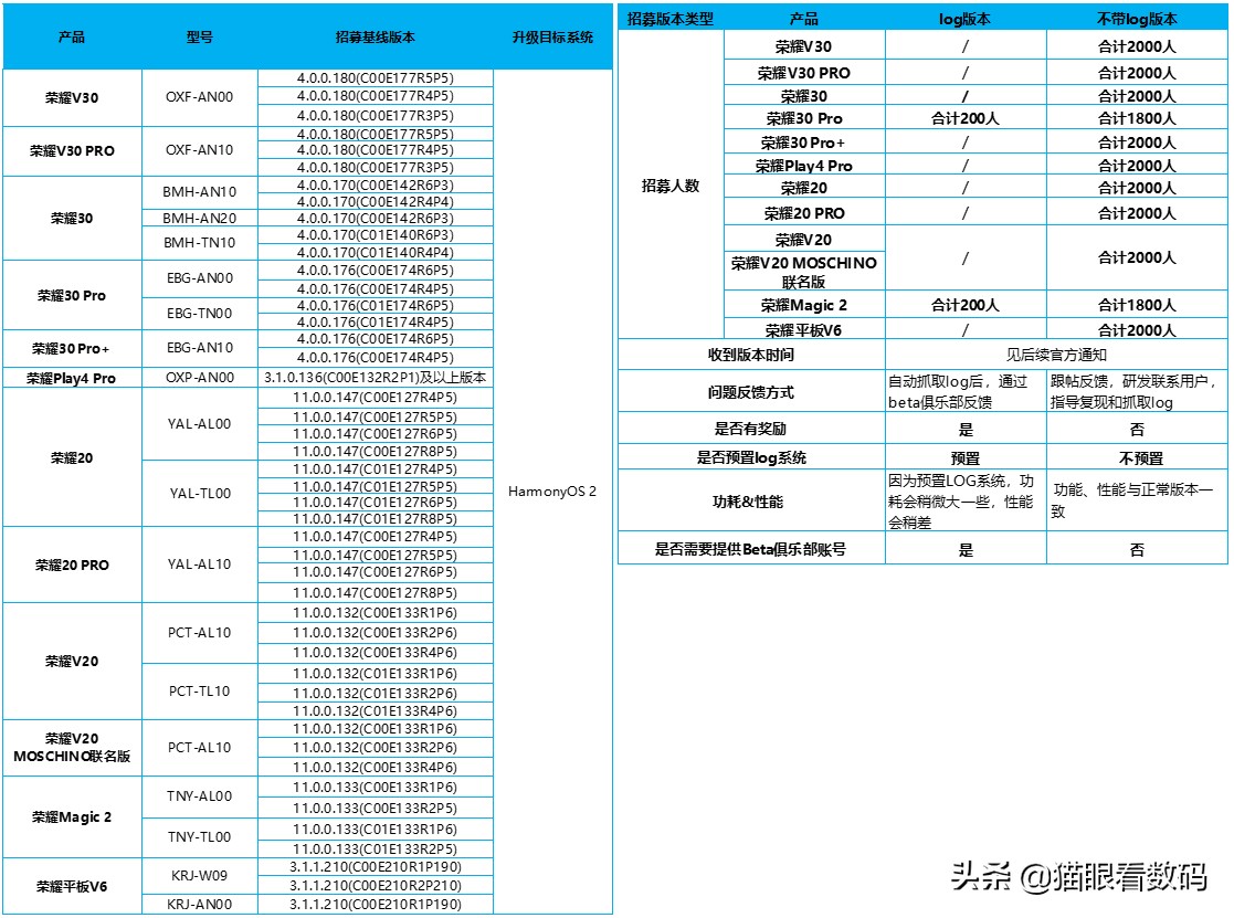 华为鸿蒙HarmonyOS 2第三批内测开启 部分荣耀手机平板可尝鲜-鸿蒙开发者社区