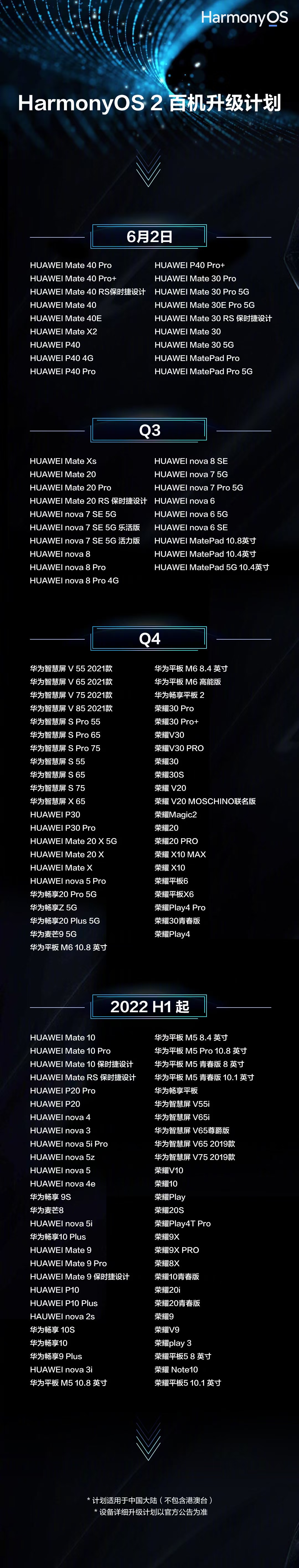 荣耀终于迎来鸿蒙OS系统，众多机型皆可升级，只需满足两个条件-鸿蒙开发者社区