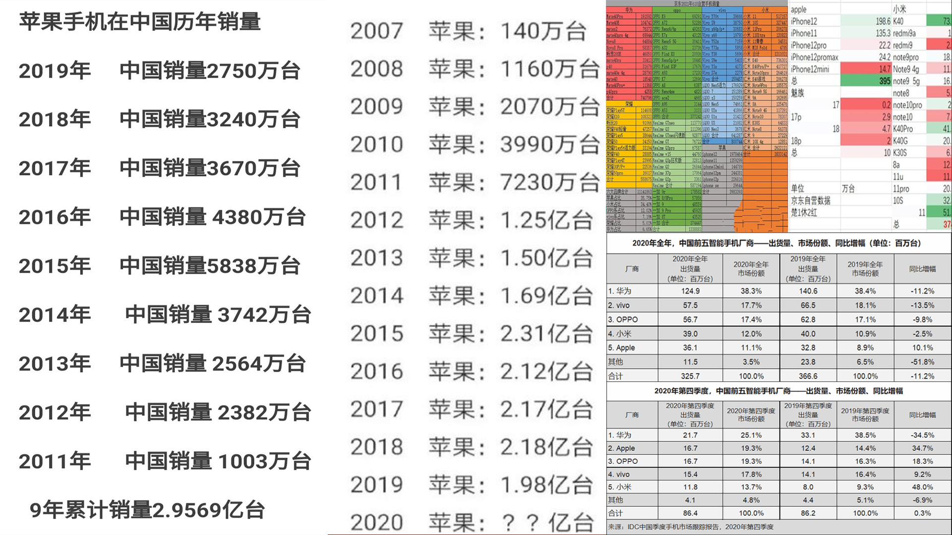 不止董明珠，家电名牌纷纷抛出橄榄枝，是不是意味着鸿蒙成功了？-鸿蒙开发者社区