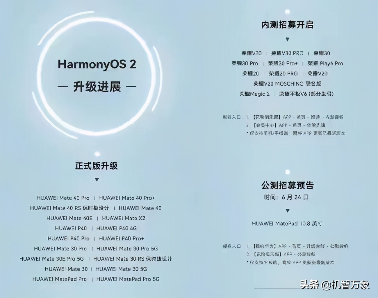 名额有限！鸿蒙OS第三批内测招募 荣耀手机、平板等12款机型在列-鸿蒙开发者社区