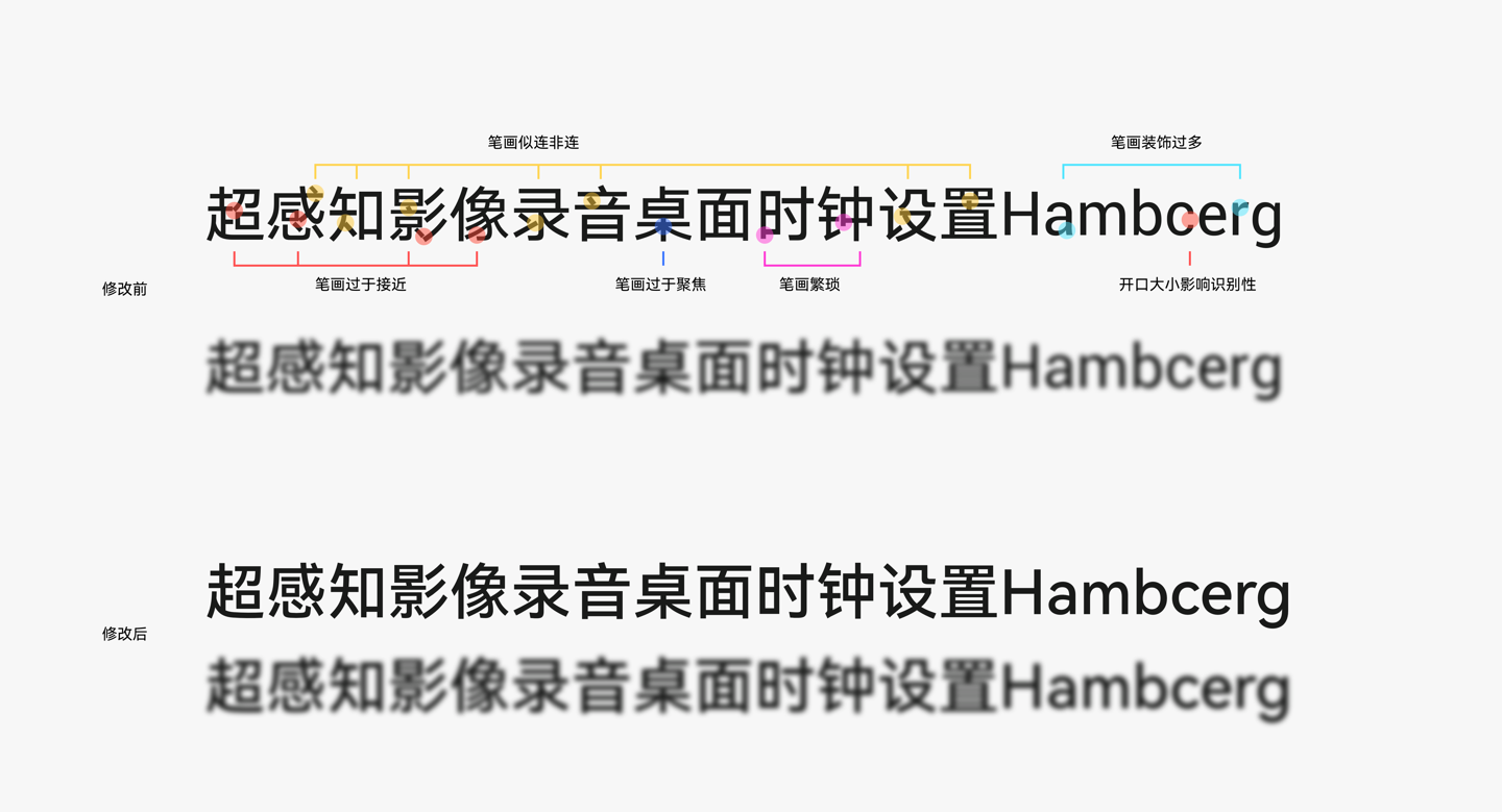 华为鸿蒙伴生字体 HarmonyOS Sans 可免费商用：全新字体笔画设计-鸿蒙开发者社区