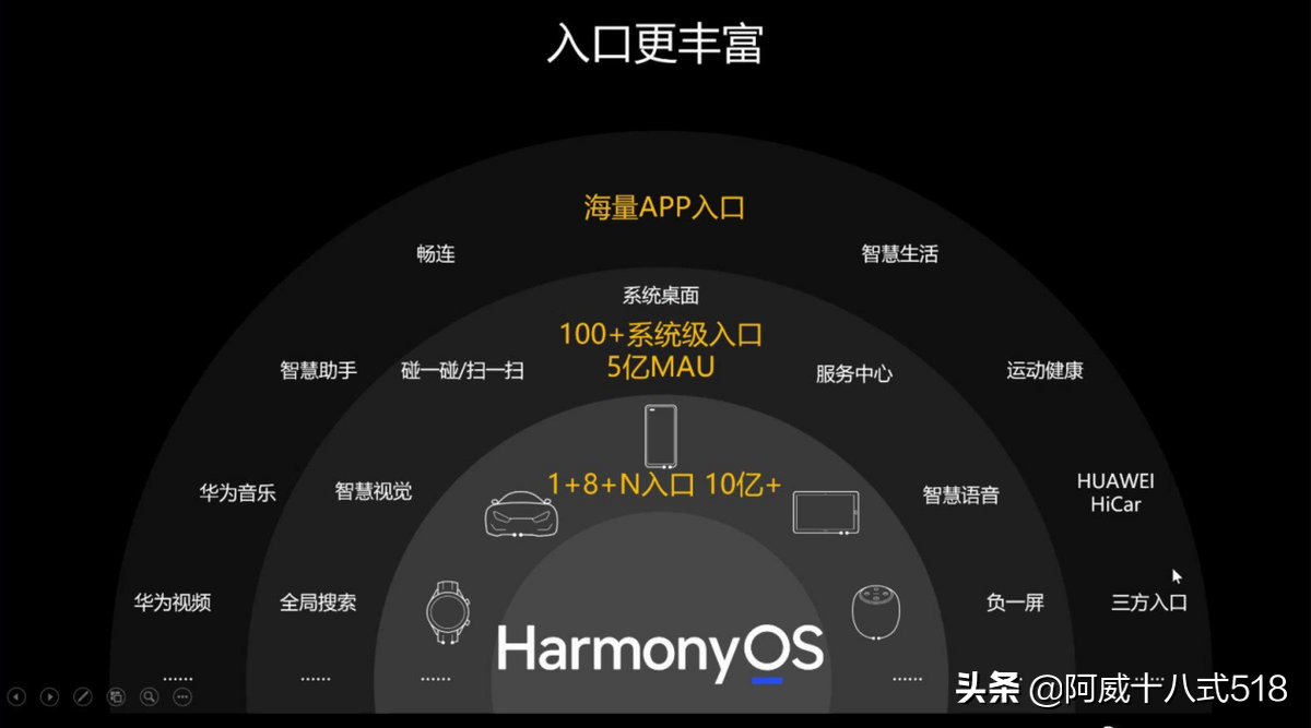 备用系统“鸿蒙”将与谷歌和苹果站在同一起跑线上-鸿蒙开发者社区