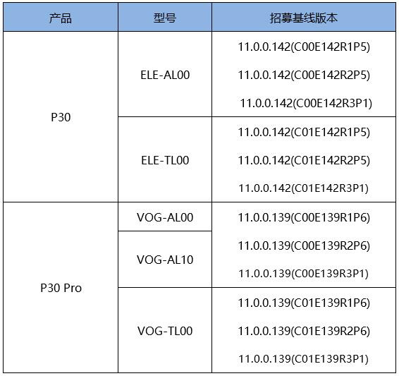 华为 P30 系列等机型开启鸿蒙 HarmonyOS 2 公测升级-鸿蒙开发者社区