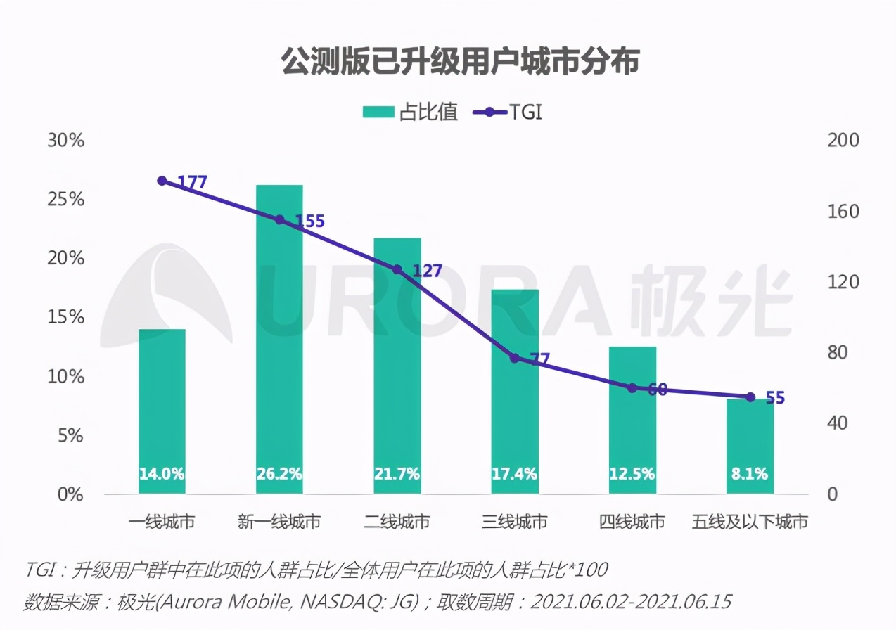 再次官宣！鸿蒙OS系统装机量突破1800万：旧旗舰机皇表现非常亮眼-鸿蒙开发者社区