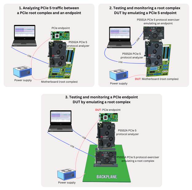 Protocol Analysis | Pcie 5 Protocol Analysis Using Keysight Analyzer and Exerciser