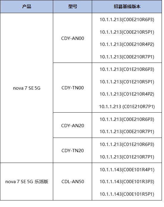 华为 P30 系列等机型开启鸿蒙 HarmonyOS 2 公测升级-鸿蒙开发者社区