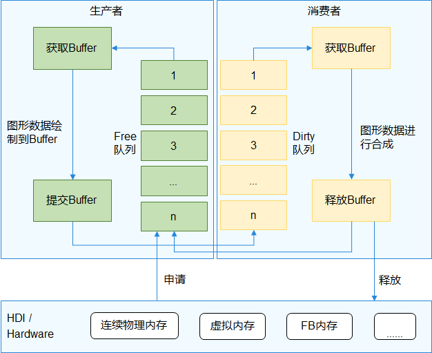 鸿蒙开源组件——图形SURFACE组件-鸿蒙开发者社区