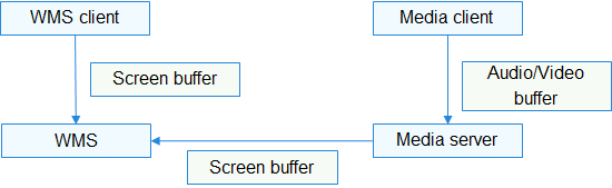 鸿蒙开源组件——图形SURFACE组件-鸿蒙开发者社区
