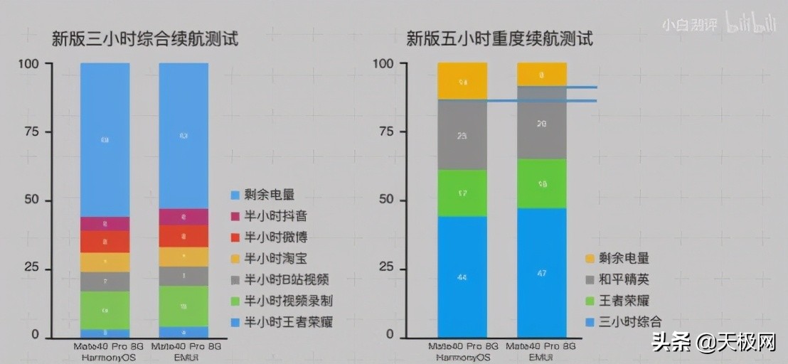 HarmonyOS升级用户创新高,鸿蒙的性能表现到底如何?-鸿蒙开发者社区