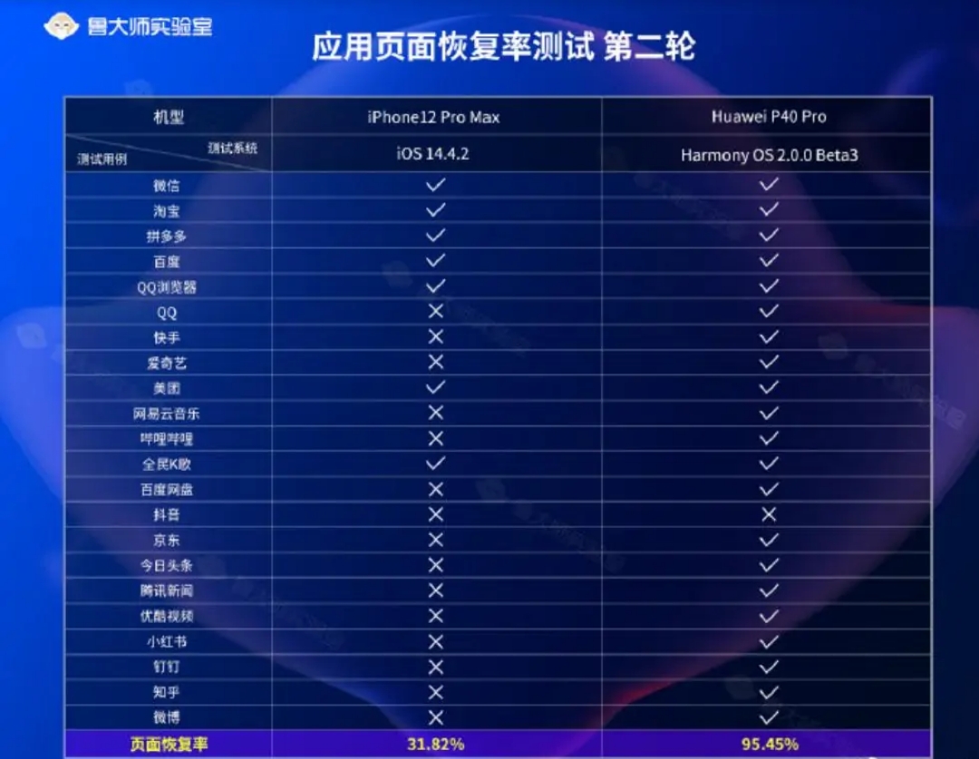 新一批名单来了,这24款手机可升级华为鸿蒙系统-鸿蒙开发者社区