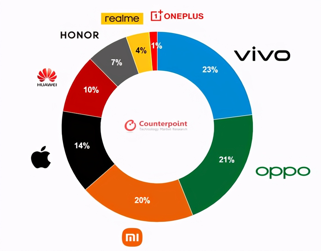 六月新机流畅榜：鸿蒙立功，华为登顶；诺基亚垫底引发争议-鸿蒙开发者社区