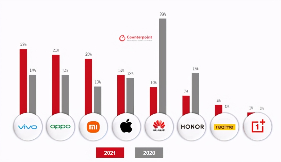六月新机流畅榜：鸿蒙立功，华为登顶；诺基亚垫底引发争议-鸿蒙开发者社区