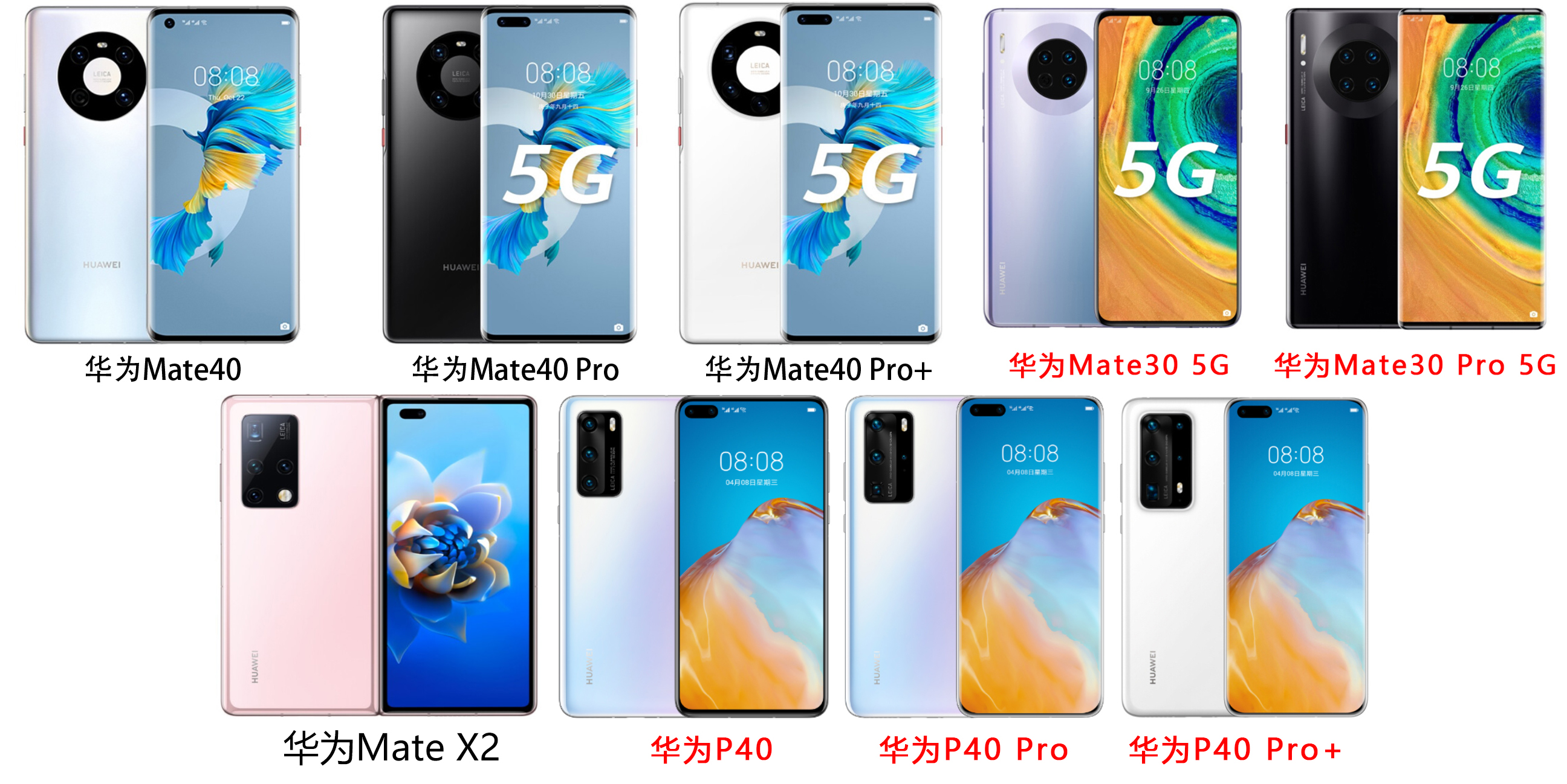 鸿蒙或提前完成2亿目标，日均升级用户131万，升级要注意这些问题-鸿蒙开发者社区