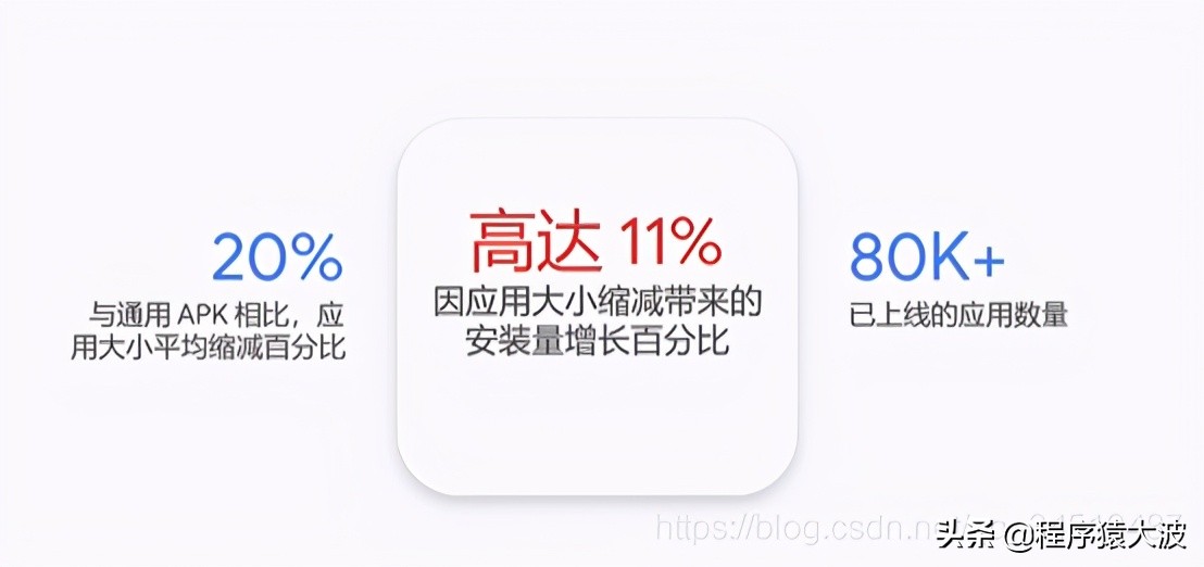 从专业角度谈一下什么是.aab格式，对华为鸿蒙又是否有影响-鸿蒙开发者社区