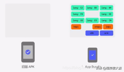 从专业角度谈一下什么是.aab格式，对华为鸿蒙又是否有影响-鸿蒙开发者社区