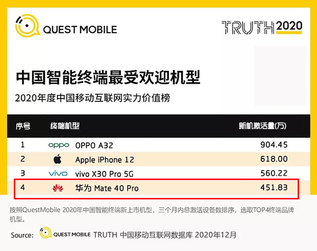 鸿蒙或提前完成2亿目标，日均升级用户131万，升级要注意这些问题-鸿蒙开发者社区