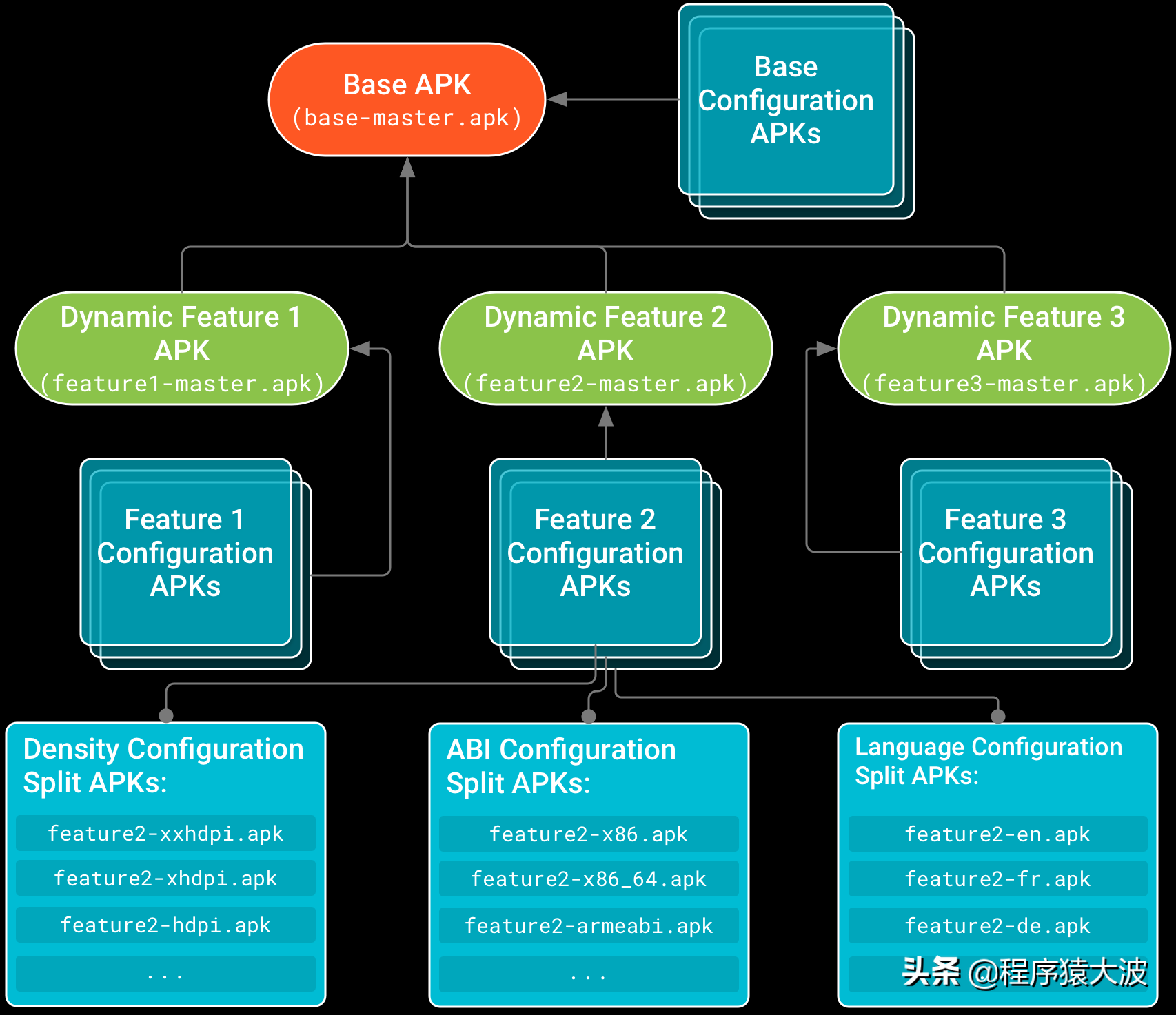 从专业角度谈一下什么是.aab格式，对华为鸿蒙又是否有影响-鸿蒙开发者社区