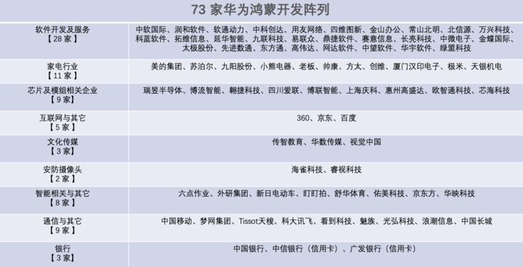 华为鸿蒙OS再次官宣好消息后!直接让谷歌着急了:发布安卓应用新规-鸿蒙开发者社区