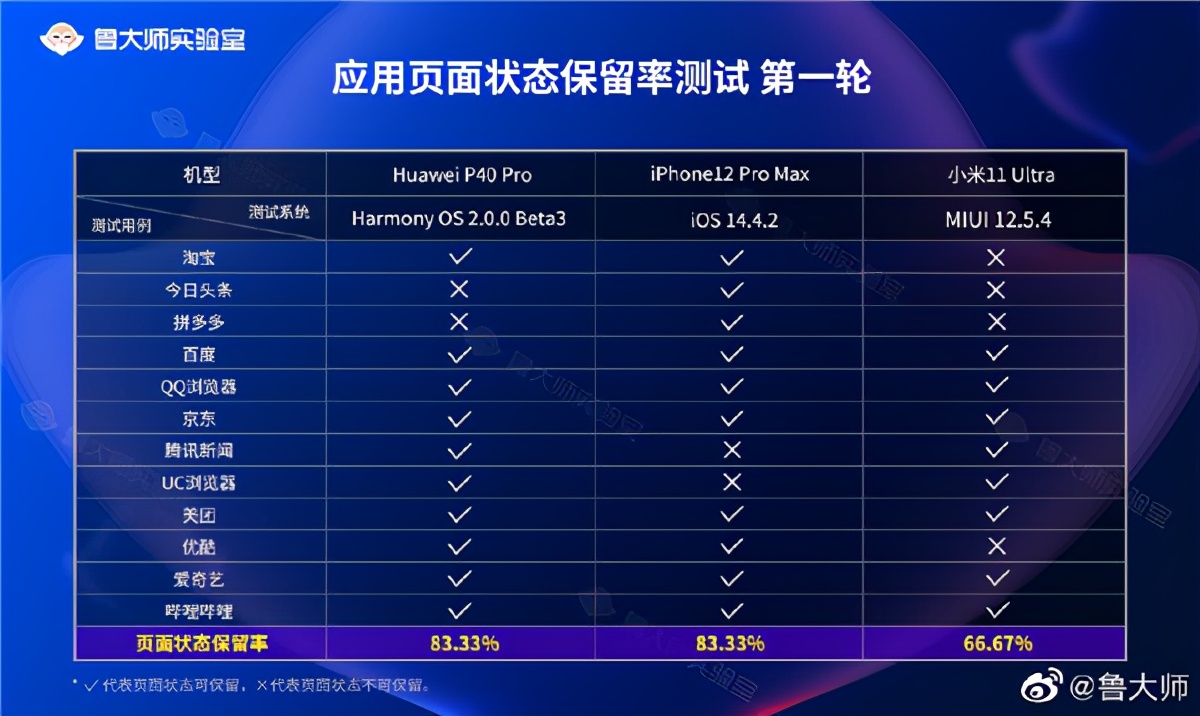六月新机流畅榜：鸿蒙立功，华为登顶；诺基亚垫底引发争议-鸿蒙开发者社区