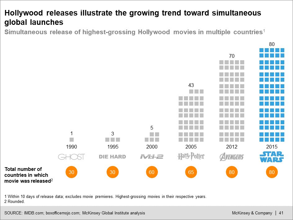 鸿蒙半个月用户超1800万！它的这份报告图表，也太适合用在PPT了-鸿蒙开发者社区