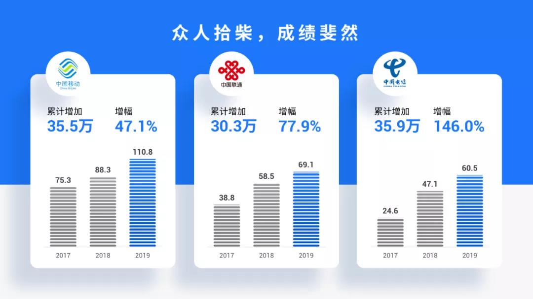 鸿蒙半个月用户超1800万！它的这份报告图表，也太适合用在PPT了-鸿蒙开发者社区