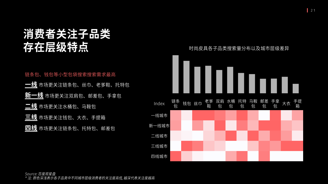 鸿蒙半个月用户超1800万！它的这份报告图表，也太适合用在PPT了-鸿蒙开发者社区