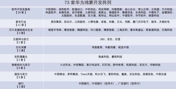 华为鸿蒙OS系统两大缺点曝光!用户/生态初具规模:开始变得更强大-鸿蒙开发者社区