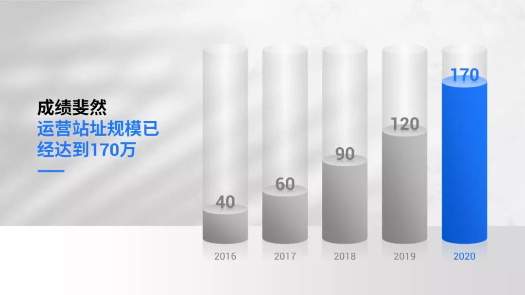 鸿蒙半个月用户超1800万！它的这份报告图表，也太适合用在PPT了-鸿蒙开发者社区