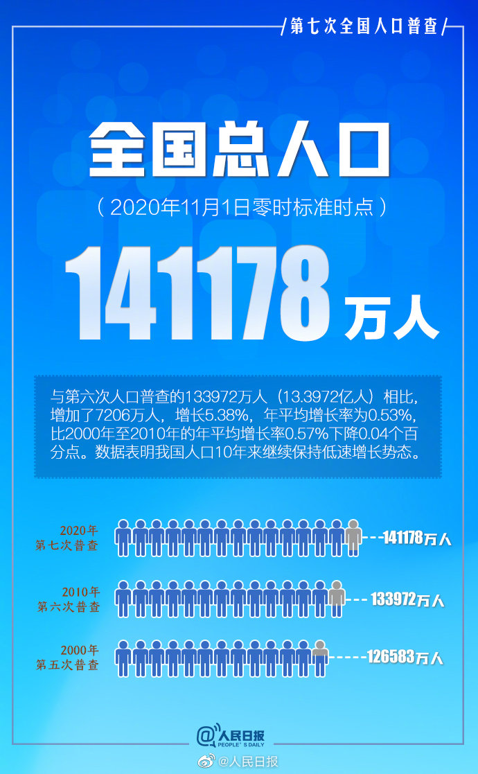 鸿蒙半个月用户超1800万！它的这份报告图表，也太适合用在PPT了-鸿蒙开发者社区