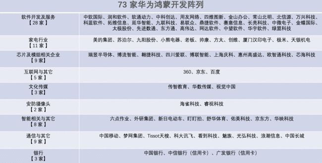 超2000万人升级华为鸿蒙！用户、生态开始初具规模-鸿蒙开发者社区