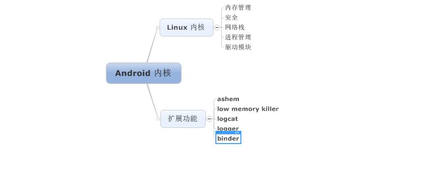 鸿蒙、iOS、安卓系统的区别？你觉得那个更好用呢-鸿蒙开发者社区